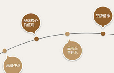 网站建设的时候应该防止那些方面？